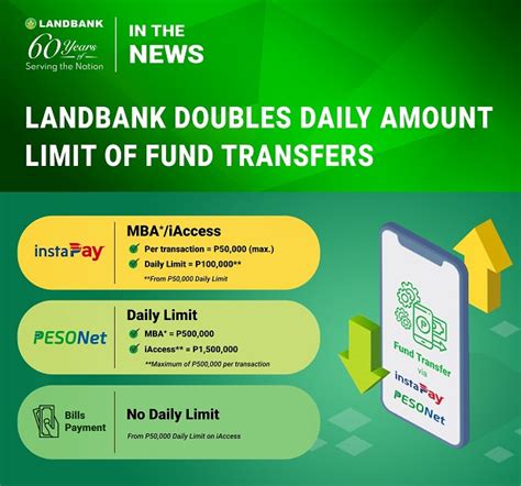 landbank online fund transfer|PIA .